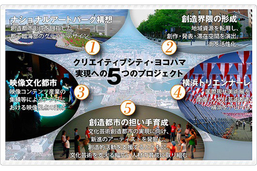 ~クリエイティブシティ・ヨコハマの取り組み~