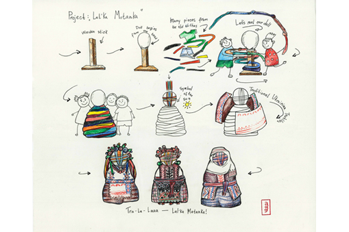 ウクライナの文化体験「Lyalʹka Motanka」